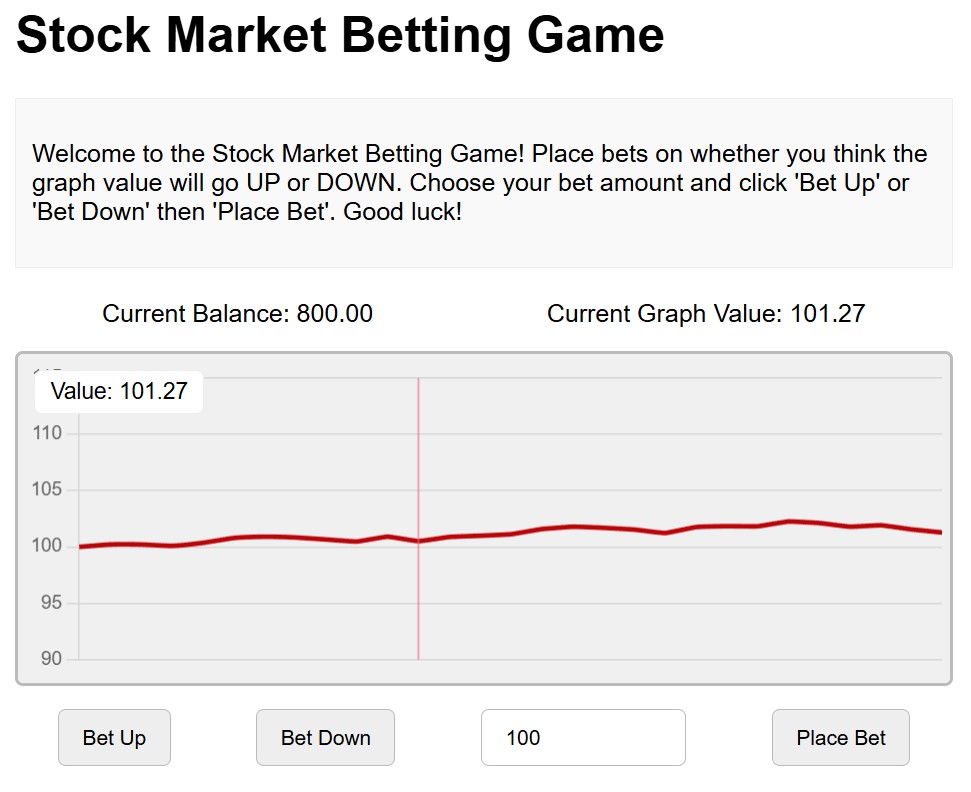 Preview for Stock Market