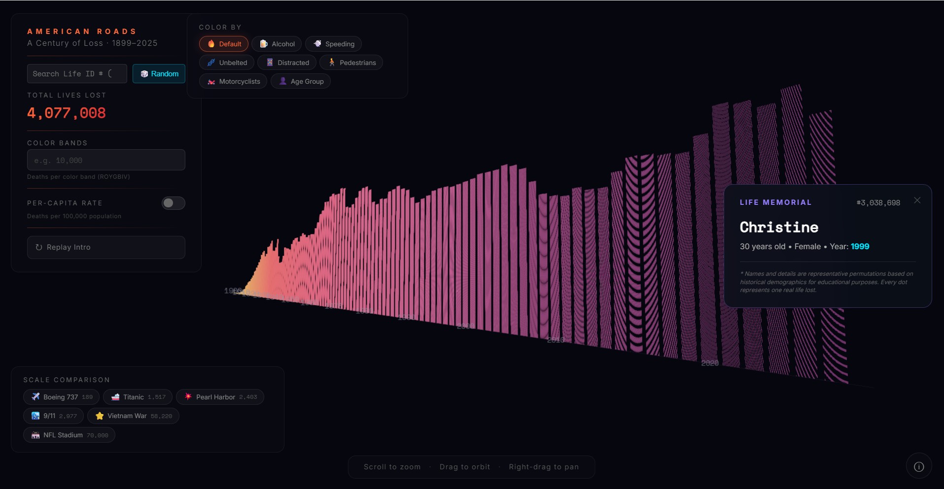 Preview for Motor Vehicle Deaths