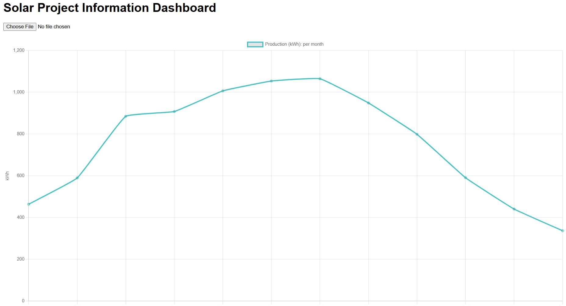 Preview for Solar Project Info Viewer